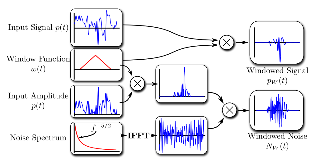 Spectral Bandwidth Extension Pipeline Diagram