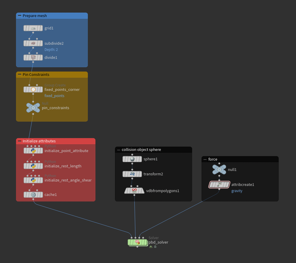 Houdini PBD Solver Node Network